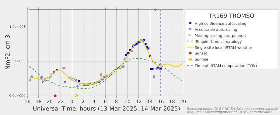 https://lgdc.uml.edu/rix/gambit-local-nowcast?charName=NmF2&site=TR169