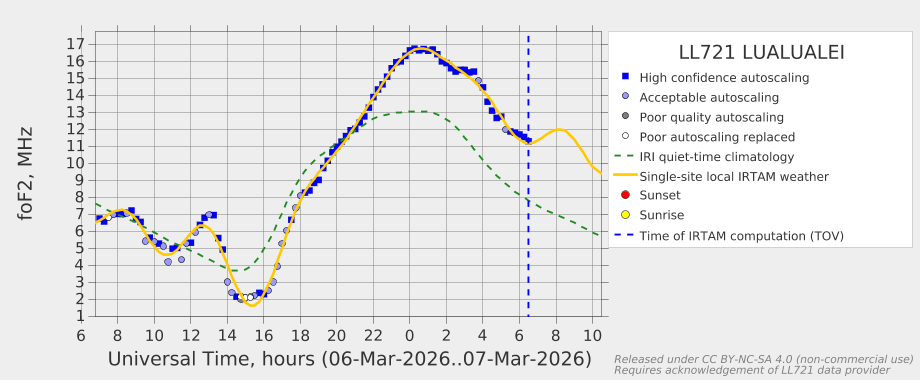 The latest GAMBIT data will appear here if available.